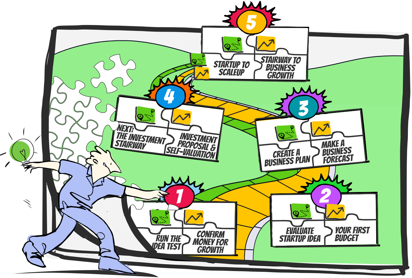 Create a business plan for your startup idea. Made by investors. Engage investors for funding. Create a business plan for your startup idea. Made by investors. Engage investors for funding.