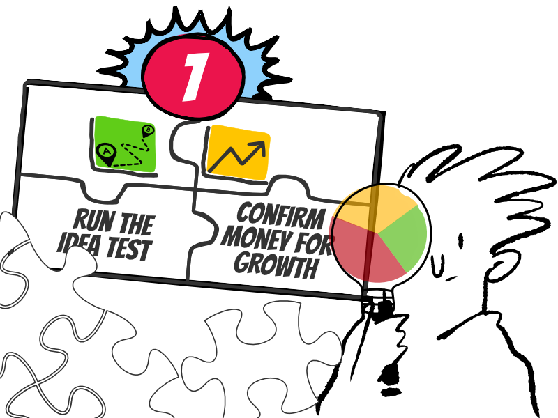 Run a quick idea test now. Get an instant answer if your business idea is worth your time and effort. Respond to five questions to uncover true potential. It is the first step in your business and investment journey.