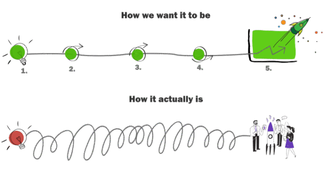 Create business plan for your startup idea. Made by investors. Get investor funding. Create business plan for your startup idea. Made by investors. Get investor funding.
